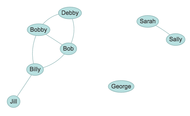 graph of character names