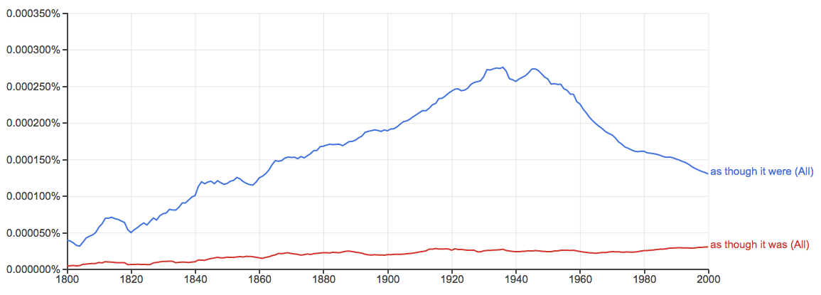 screenshot of Google Ngram Viewer