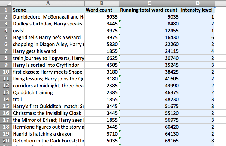screenshot of a scene list in Excel