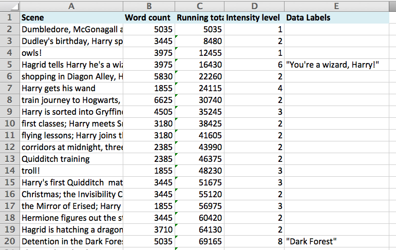 screenshot of a scene list in Excel